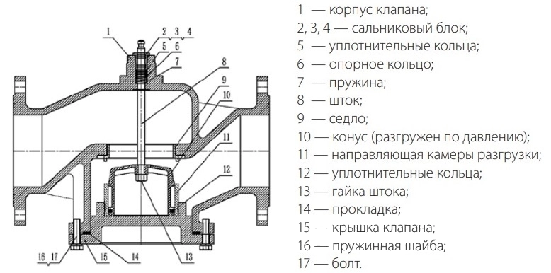 Конструкция регулирующего клапана Ридан VFM-2R