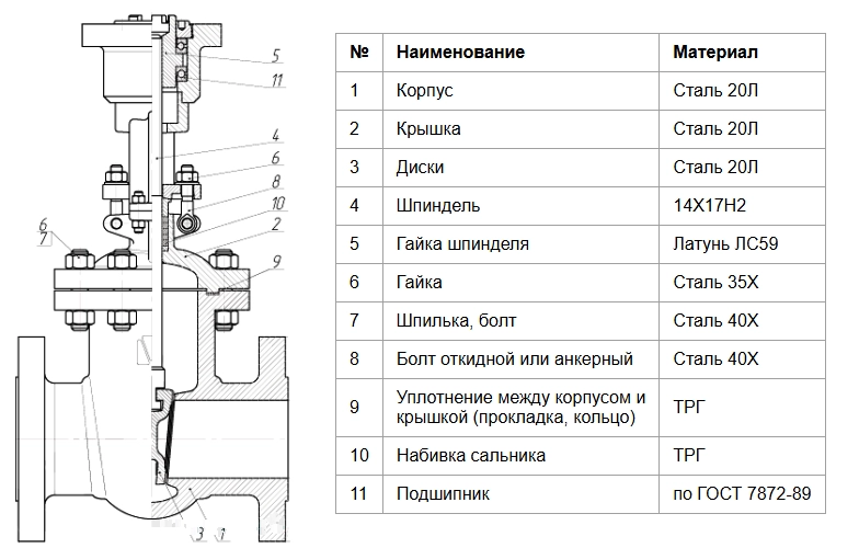 Конструкция задвижки МЗТА 30нж41нж Конструкция задвижки МЗТА 30нж41нж