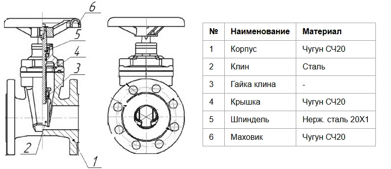 Конструкция задвижки ЛМЗ 30ч39р