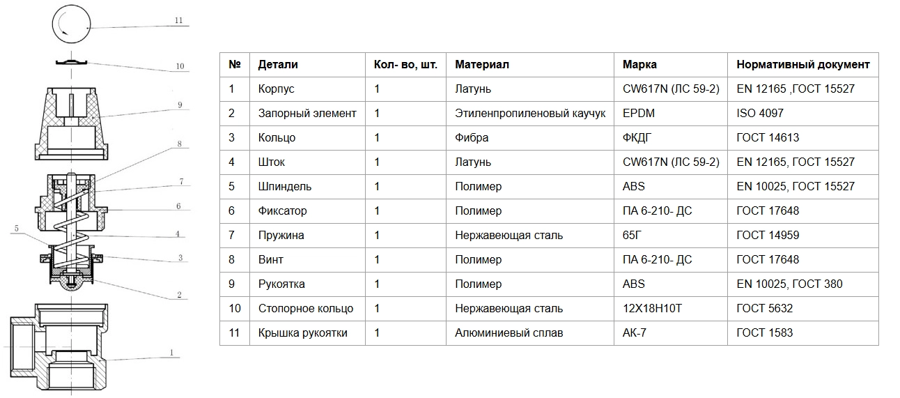 Конструкция предохранительного клапана Aquasfera 3008-01
