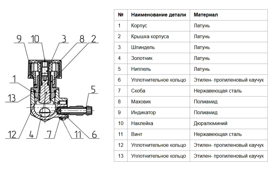 Конструкция балансировочного клапана Aquasfera 2012-02 Конструкция балансировочного клапана Aquasfera 2012-02
