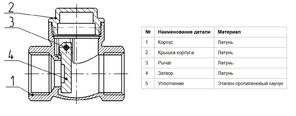 Конструкция обратного клапана Aquasfera 3004-02 Конструкция обратного клапана Aquasfera 3004-02