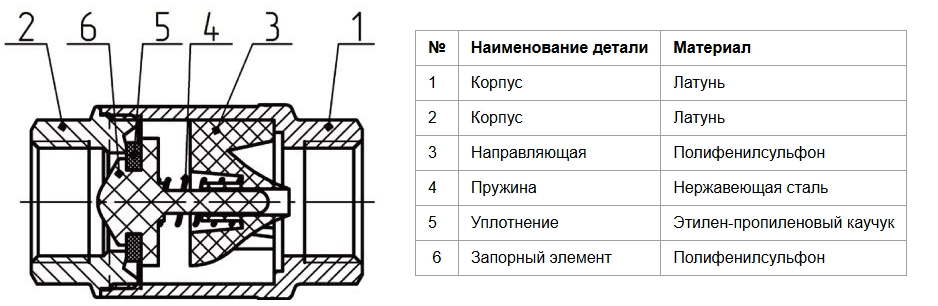 Конструкция обратного клапана Aquasfera 3005-03 Конструкция обратного клапана Aquasfera 3005-03