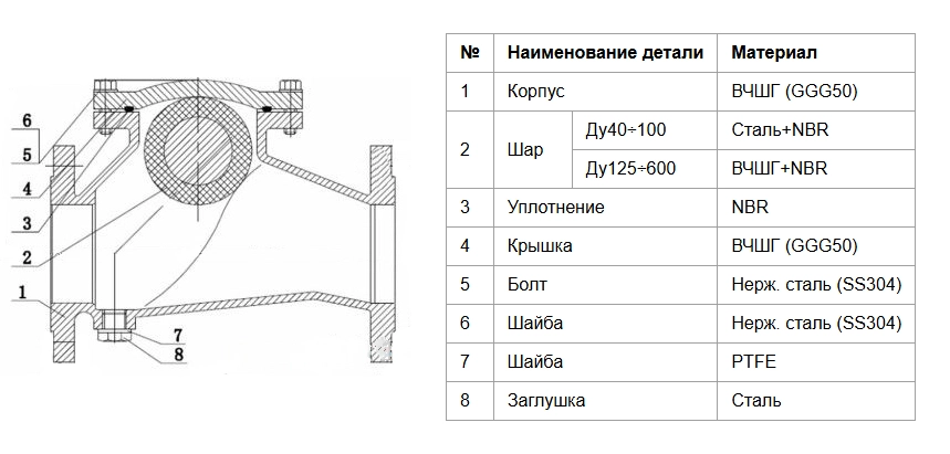 Конструкция обратного клапана Benarmo 019-2269