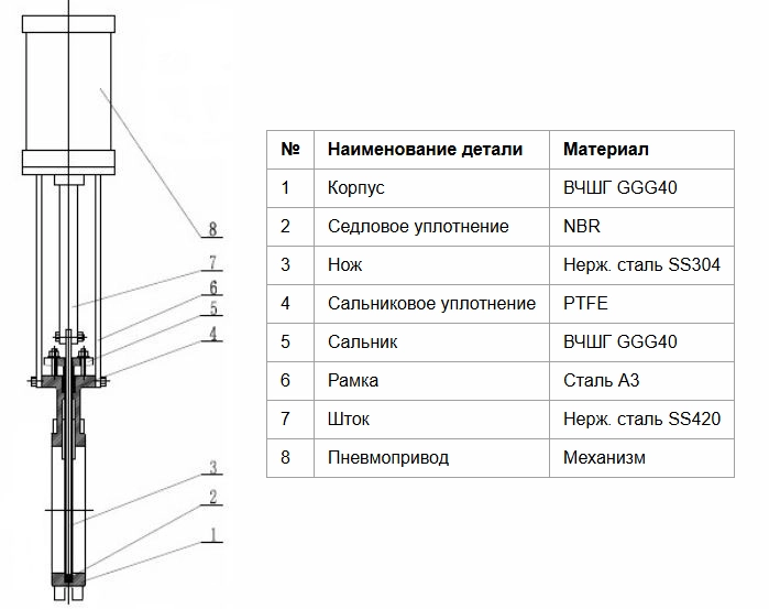 Конструкция задвижки Benarmo 107-9998 Конструкция задвижки Benarmo 107-9998