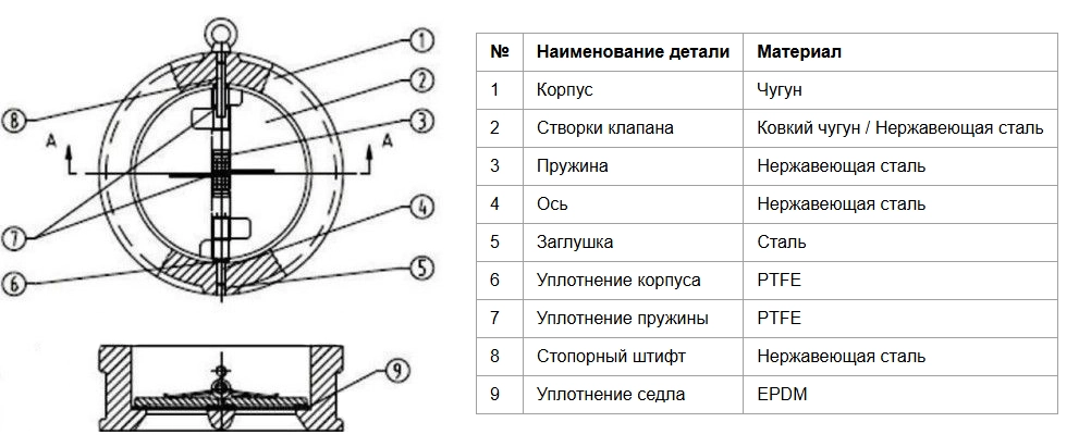 Конструкция обратного клапана Benarmo 019-2994 Конструкция обратного клапана Benarmo 019-2994