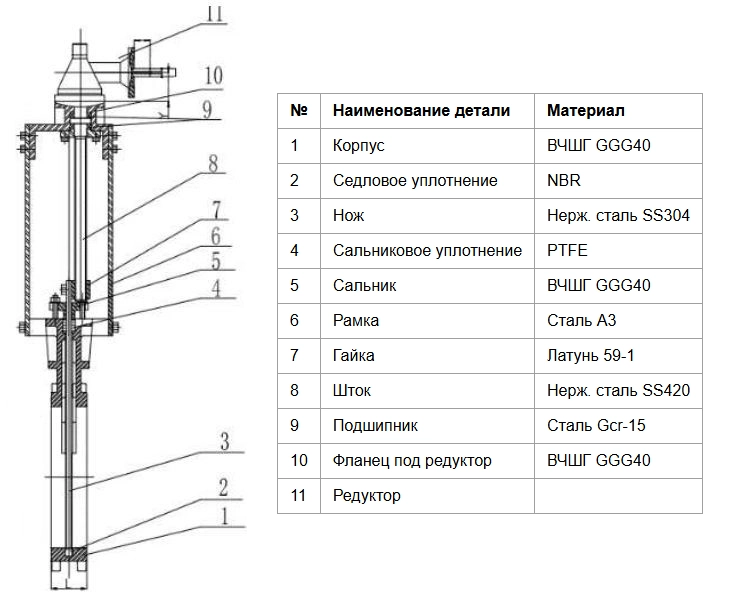 Конструкция задвижки Benarmo 107-8672 Конструкция задвижки Benarmo 107-8672