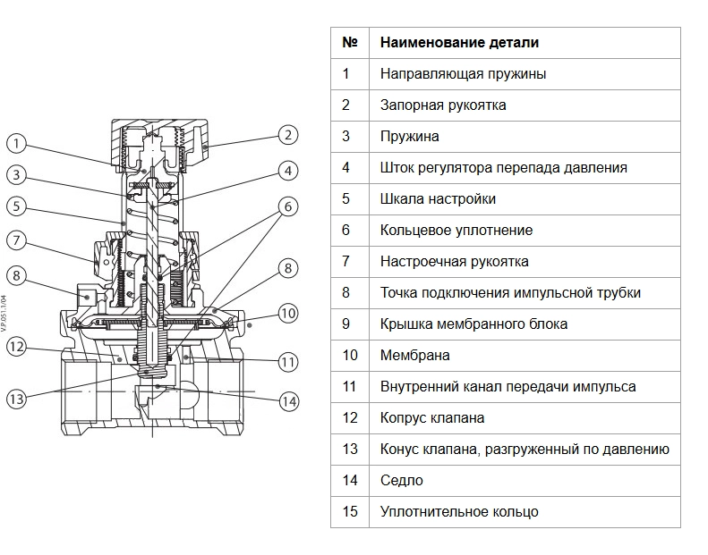 Конструкция балансировочного клапана Danfoss 003Z5741 Конструкция балансировочного клапана Danfoss 003Z5741