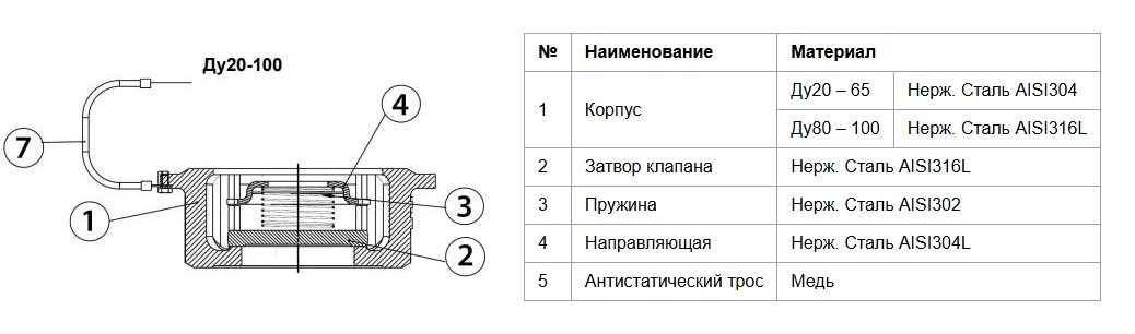 Конструкция обратного клапана Danfoss 065B7537