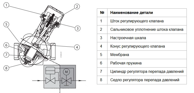 Конструкция балансировочного клапана Danfoss 003Z1814 Конструкция балансировочного клапана Danfoss 003Z1814