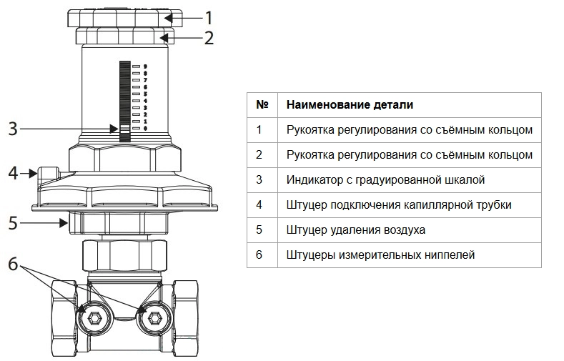 Конструкция балансировочного клапана Giacomini R206CY105