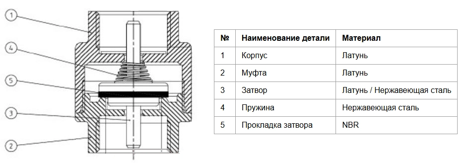 Конструкция обратного клапана Icma 83053AG05