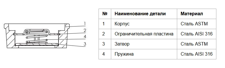 Конструкция обратного клапана Ридан 082X8532R Конструкция обратного клапана Ридан 082X8532R