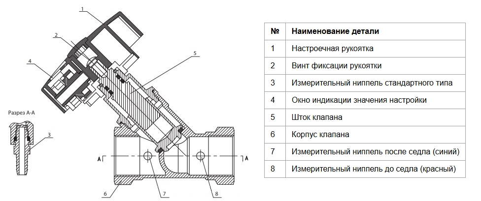 Конструкция балансировочного клапана Ридан 003Z2331R Конструкция балансировочного клапана Ридан 003Z2331R
