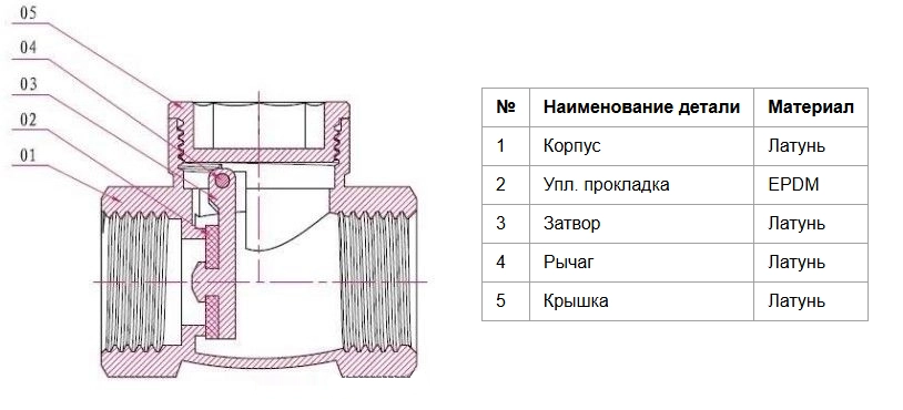 Конструкция обратного клапана SantechSystems 019-2533 Конструкция обратного клапана SantechSystems 019-2533