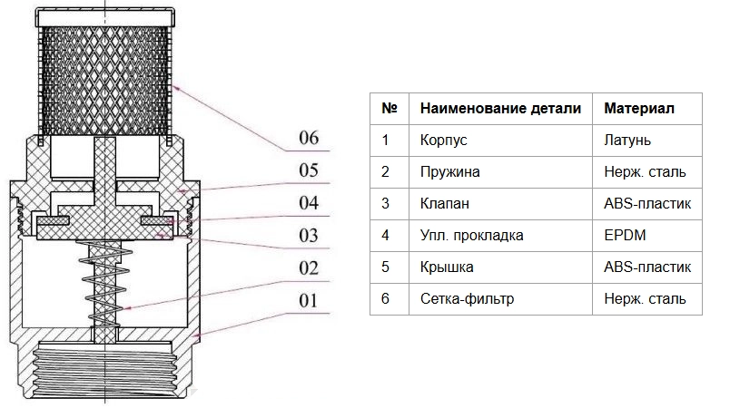 Конструкция обратного клапана SantechSystems 019-2564