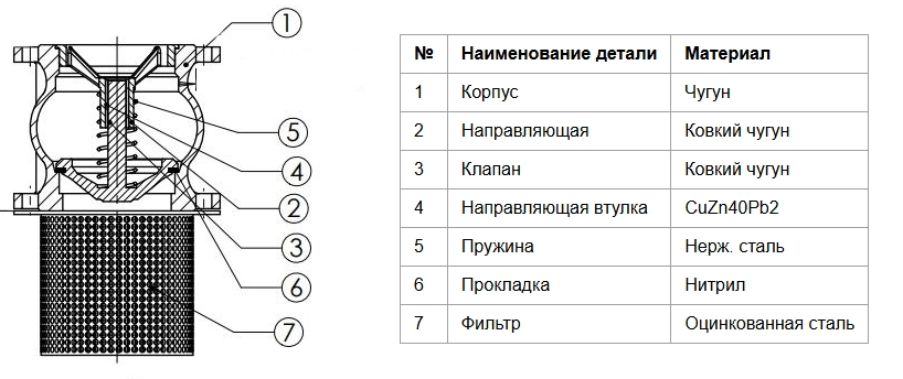 Конструкция обратного клапана Tecofi CC3241-0125 Конструкция обратного клапана Tecofi CC3241-0125