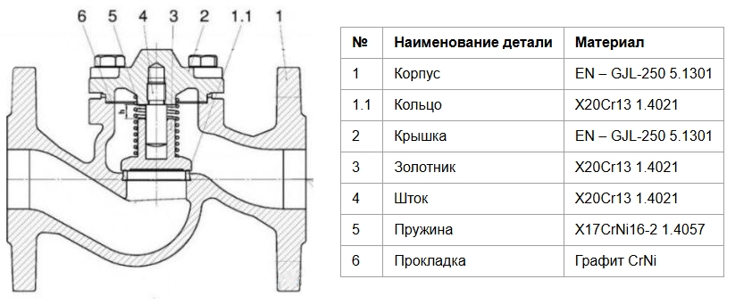 Конструкция обратного клапана Zetkama 287A050C31