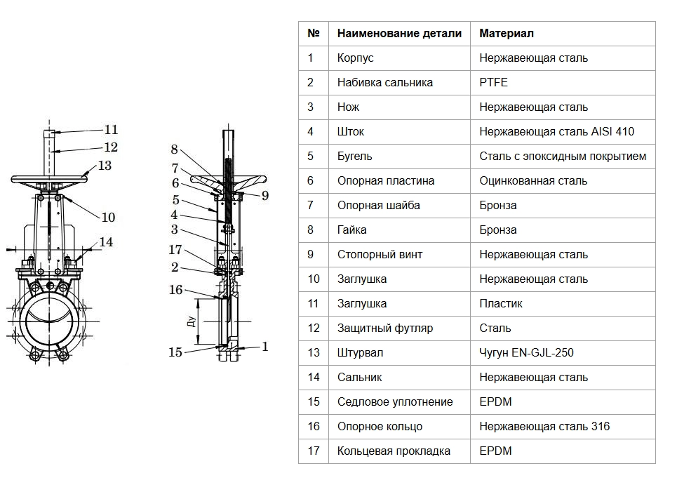 Конструкция задвижки Tecofi VG6400-00MM
