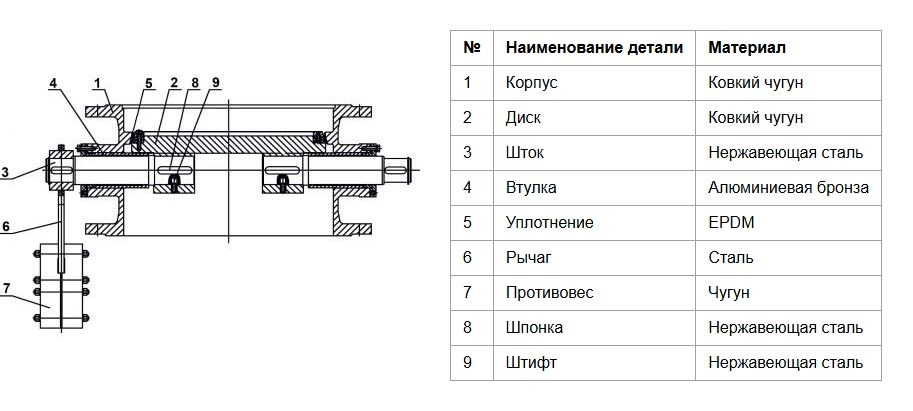 Конструкция обратного клапана Tecofi CP4243-05000