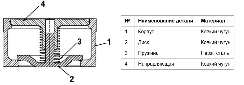 Конструкция обратного клапана Tecofi CA7441-0125