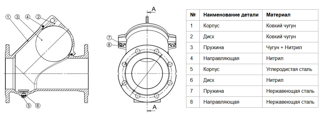 Конструкция обратного клапана Tecofi CBL4240-0080
