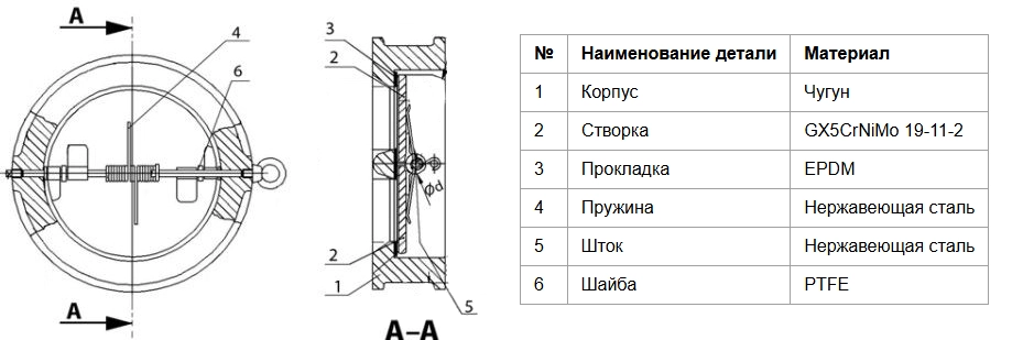 Конструкция обратного клапана Tecofi CB3448N-EP0125