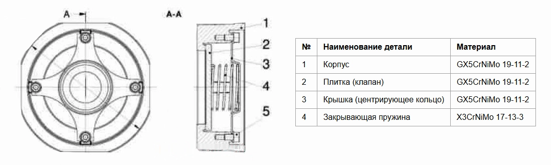 Конструкция обратного клапана Zetkama 275I080E51 Конструкция обратного клапана Zetkama 275I080E51