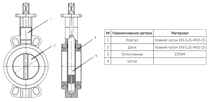 Конструкция дискового поворотного затвора Zetkama 497B150CD6