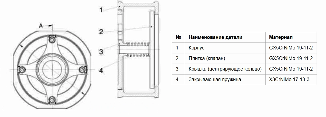 Конструкция обратного клапана Zetkama 275I125E51 Конструкция обратного клапана Zetkama 275I125E51