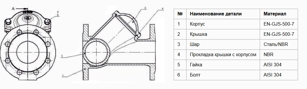 Конструкция обратного клапана Zetkama 400D100C55 Конструкция обратного клапана Zetkama 400D100C55