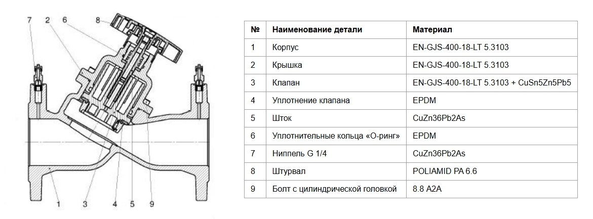 Конструкция балансировочного клапана Zetkama 447A065C72 Конструкция балансировочного клапана Zetkama 447A065C72