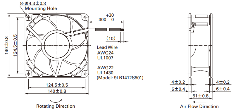 Габаритные размеры осевого кулера 9LB1424S501 Sanyo Denki