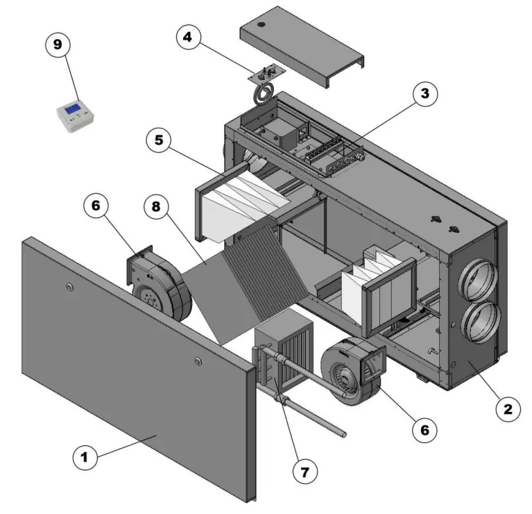 Конструкция приточной-вытяжной установки UniMAX-P 6200SW EC Конструкция приточной-вытяжной установки UniMAX-P 6200SW EC