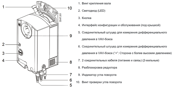 Конструкция привода без пружинного возврата Siemens GDD161.9E