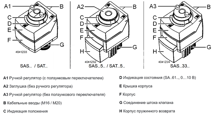 Конструкция привода обратной связью Siemens SAT61.008 Конструкция привода обратной связью Siemens SAT61.008