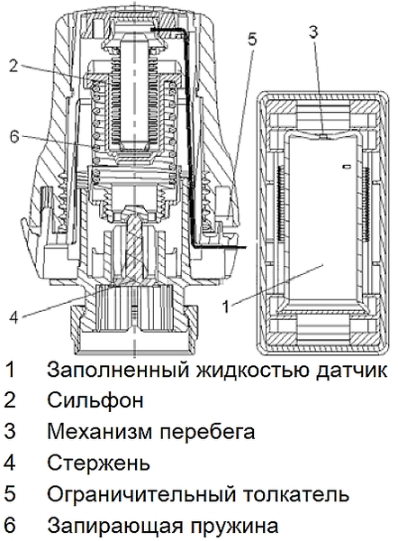 Конструкция привода с пружинным возвратом Siemens RTN71