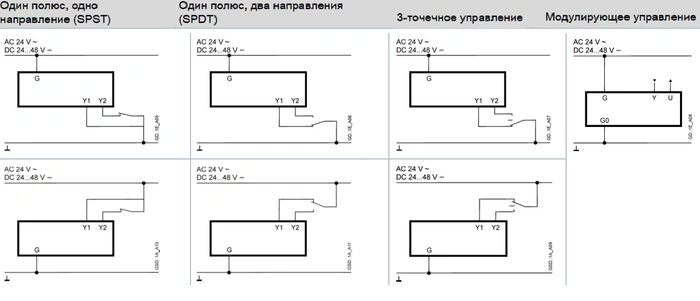 Схема подключения электропривода GDB161.9E Siemens