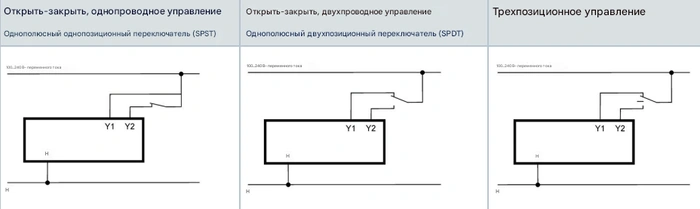 Схема подключения электропривода GDB341.9E Siemens