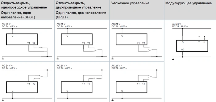 Схема подключения электропривода GEB161.1E/MO Siemens