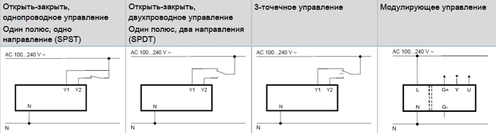 Схема подключения электропривода GEB346.1E Siemens
