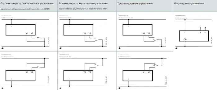 Схема подключения электропривода GLB141.9E Siemens