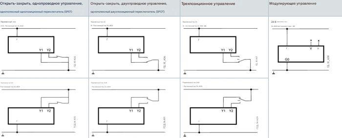 Схема подключения электропривода GLB142.1E Siemens