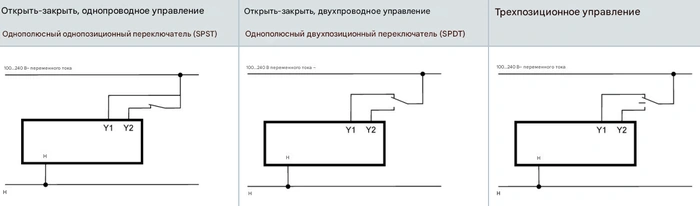 Схема подключения электропривода GLB341.9E Siemens