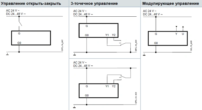 Схема подключения электропривода GPC136.1A Siemens
