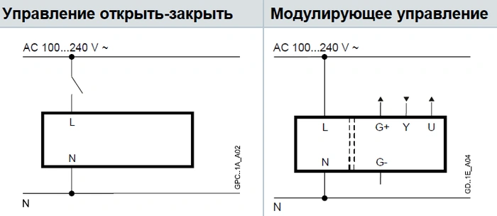 Схема подключения электропривода GPC326.1A Siemens