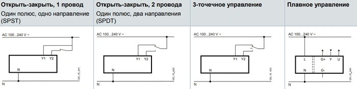 Схема подключения электропривода GSD341.1A Siemens