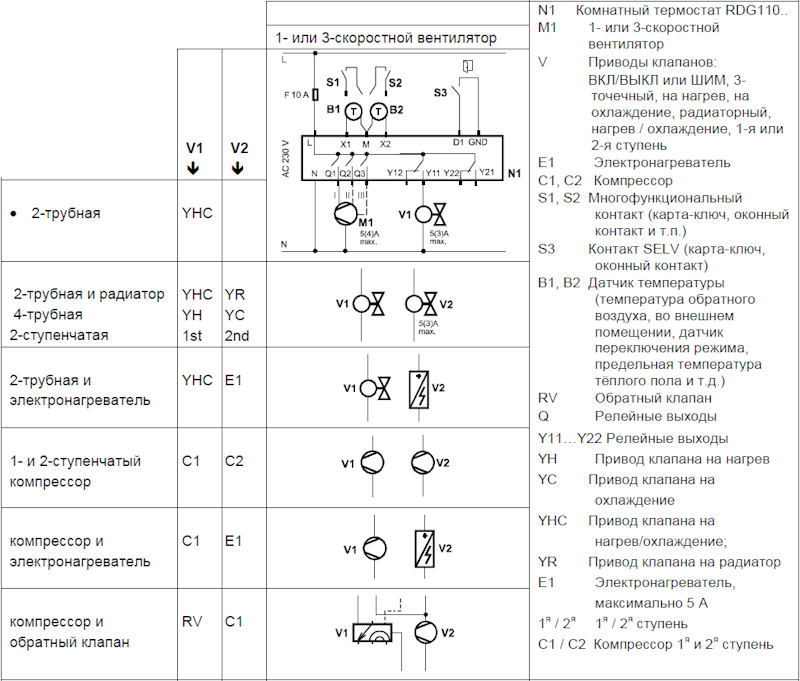 Схема подключения термостата Siemens RDG110U