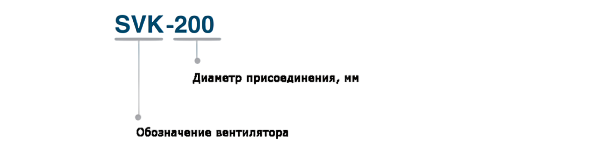 Расшифровка названия модели