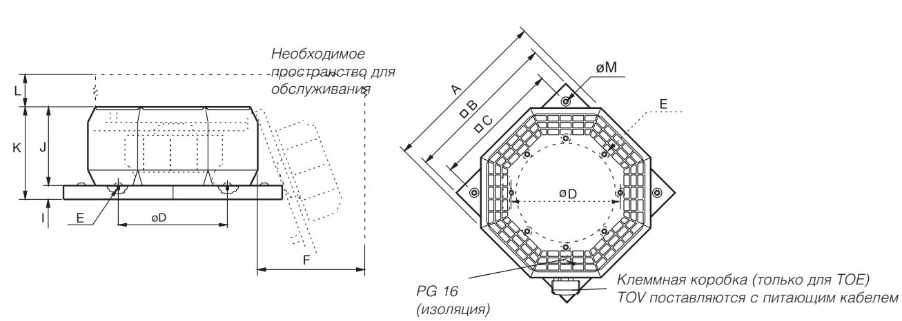 Габаритные размеры вентилятора TOV 450-4